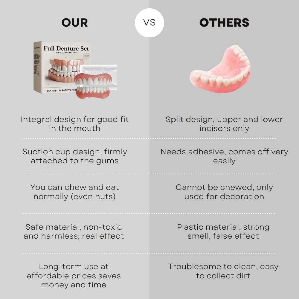 Zenyric™ - Denture Set